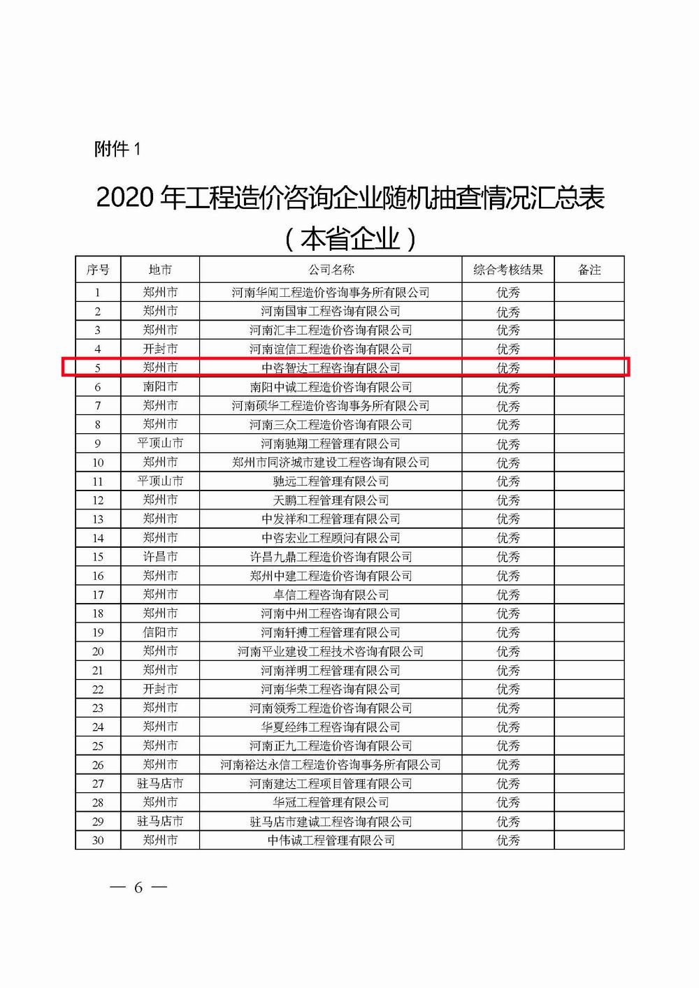 2_河南省住房和城乡建设厅关于2020年工程造价咨询企业随机抽查结果的通报_页面_06X.jpg